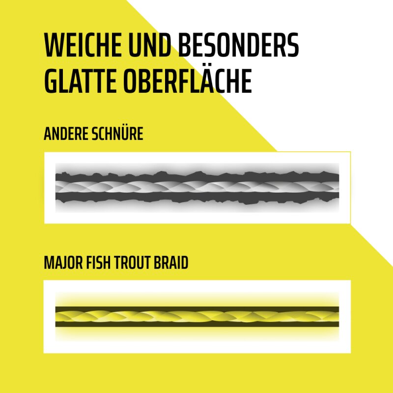 Major Fish Trout Braid 4 Fach geflochtene Schnur Forelle 150 Meter